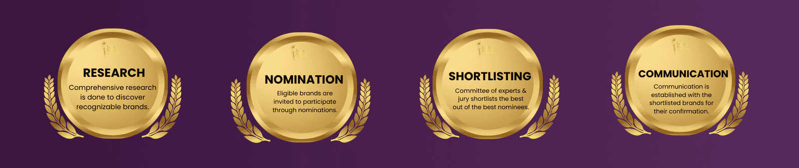 Limelight Achievers Awards 2026 – India Excellence Awards