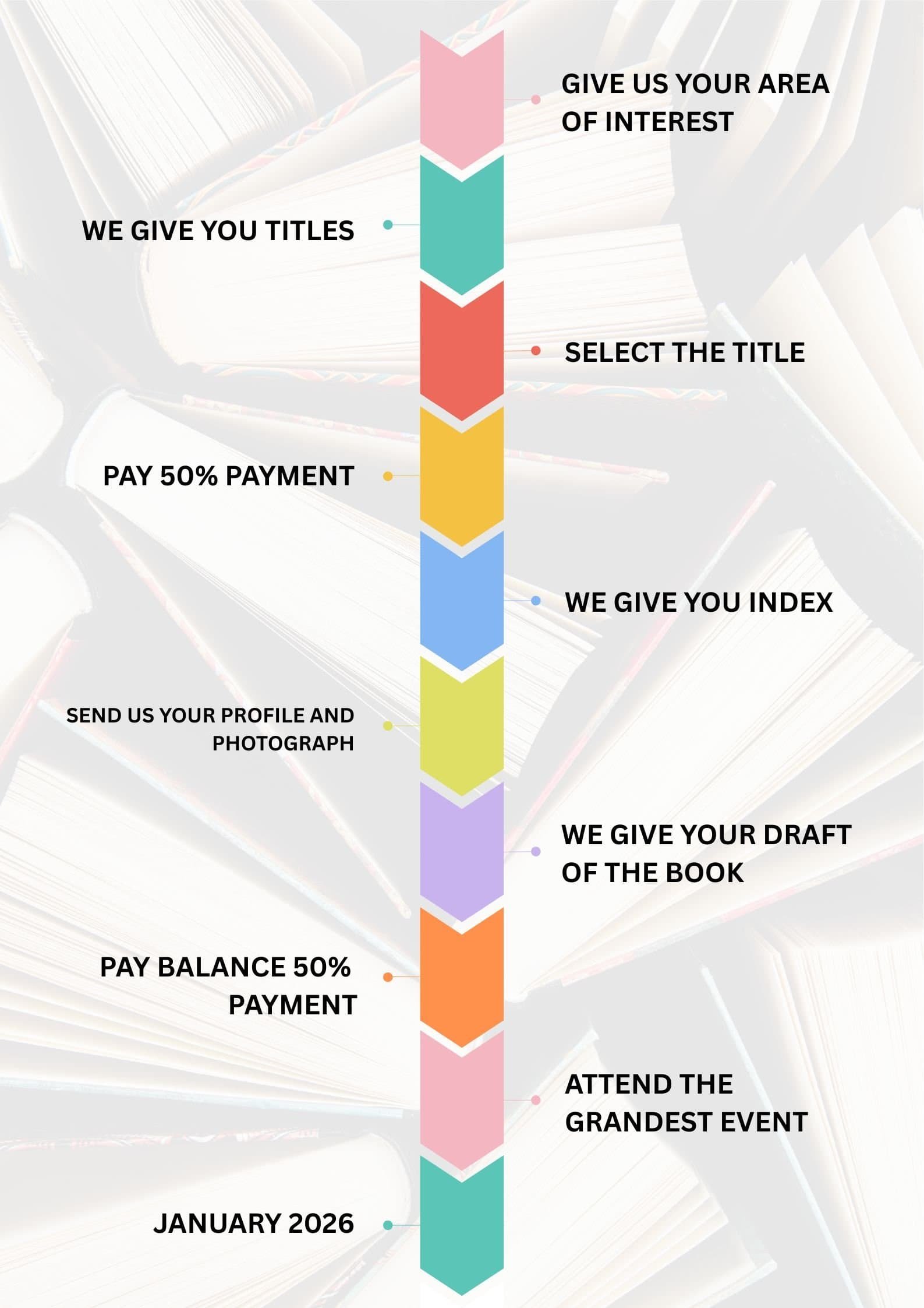 Limelight Achievers Awards book launch process infographic